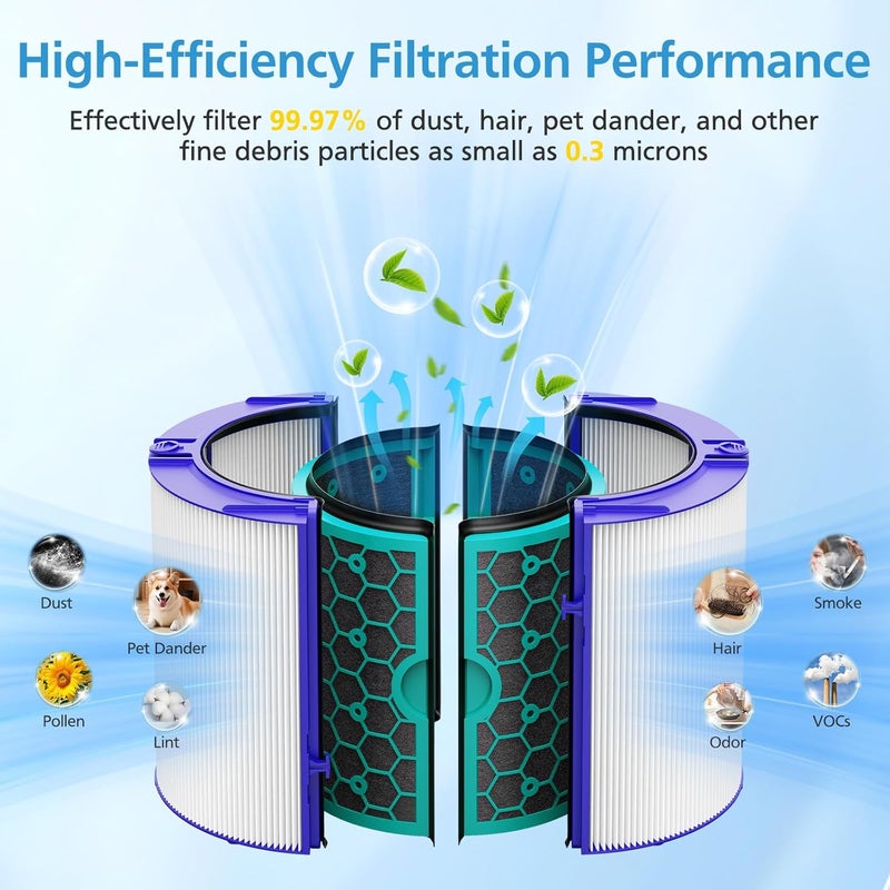 isingo 2 Pack TP04 Replacement Filter for Dyson TP04 HP04 DP04 TP05 DP05 Air Purifier Sealed Two Stage Pure Cool Fan Combi 360° Glass HEPA Filter & Activated Carbon Filter, #969048-01, Purple/Teal - Image 3